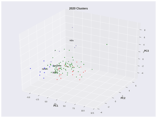 Figure 14