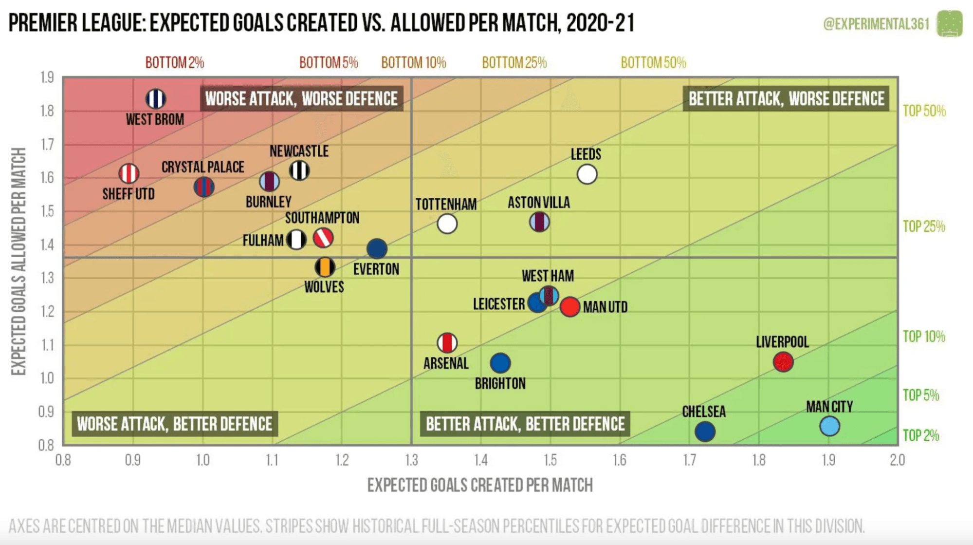 Source: Experimental 3-6-1