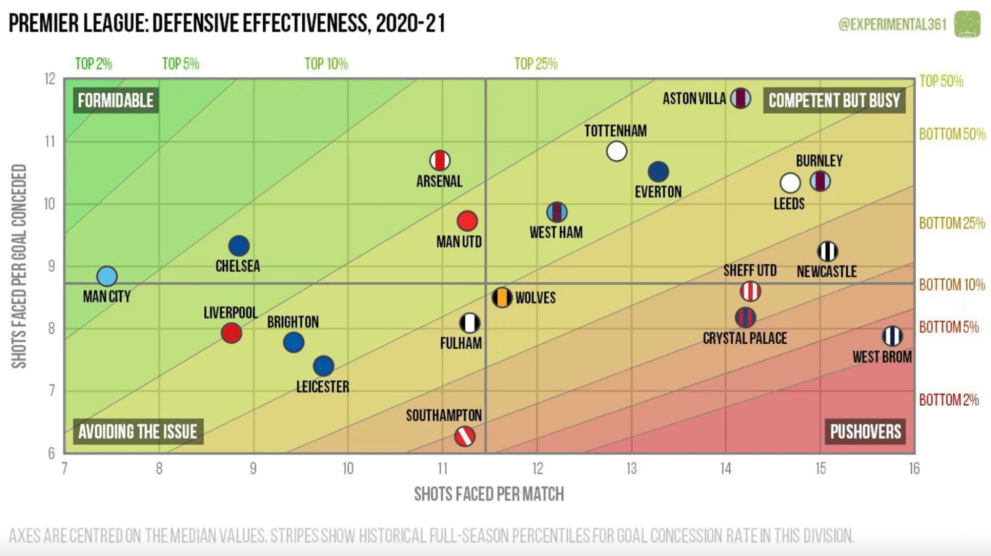 Source: Experimental 3-6-1