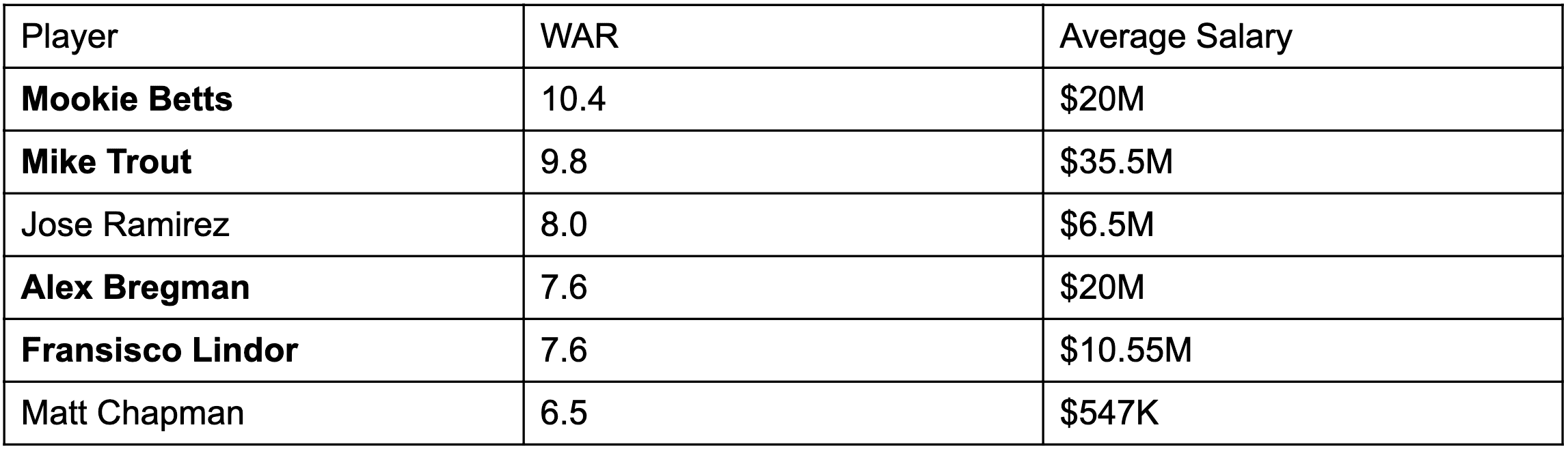 Figure 6