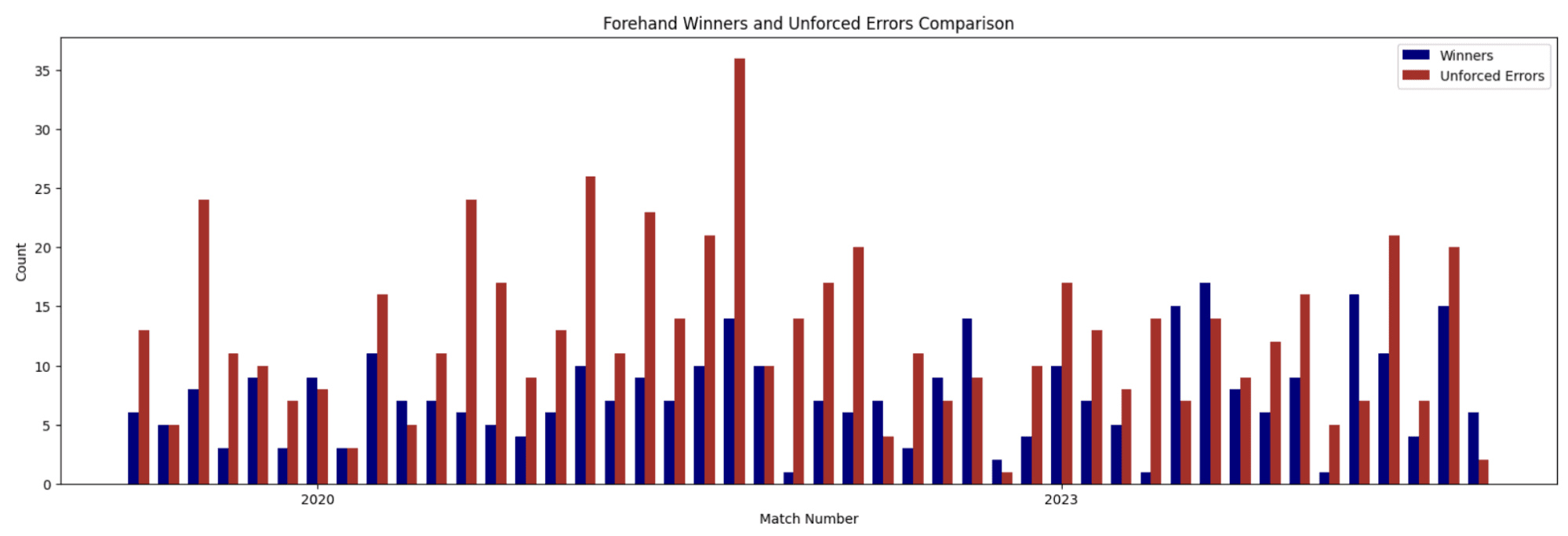 Figure 4