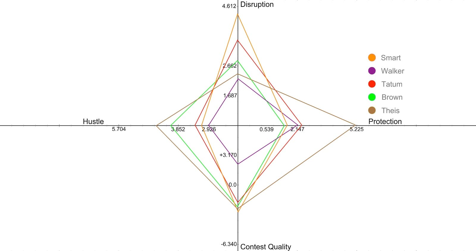 Figure 9
