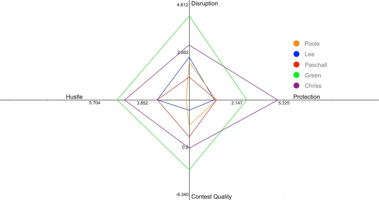 Figure 11