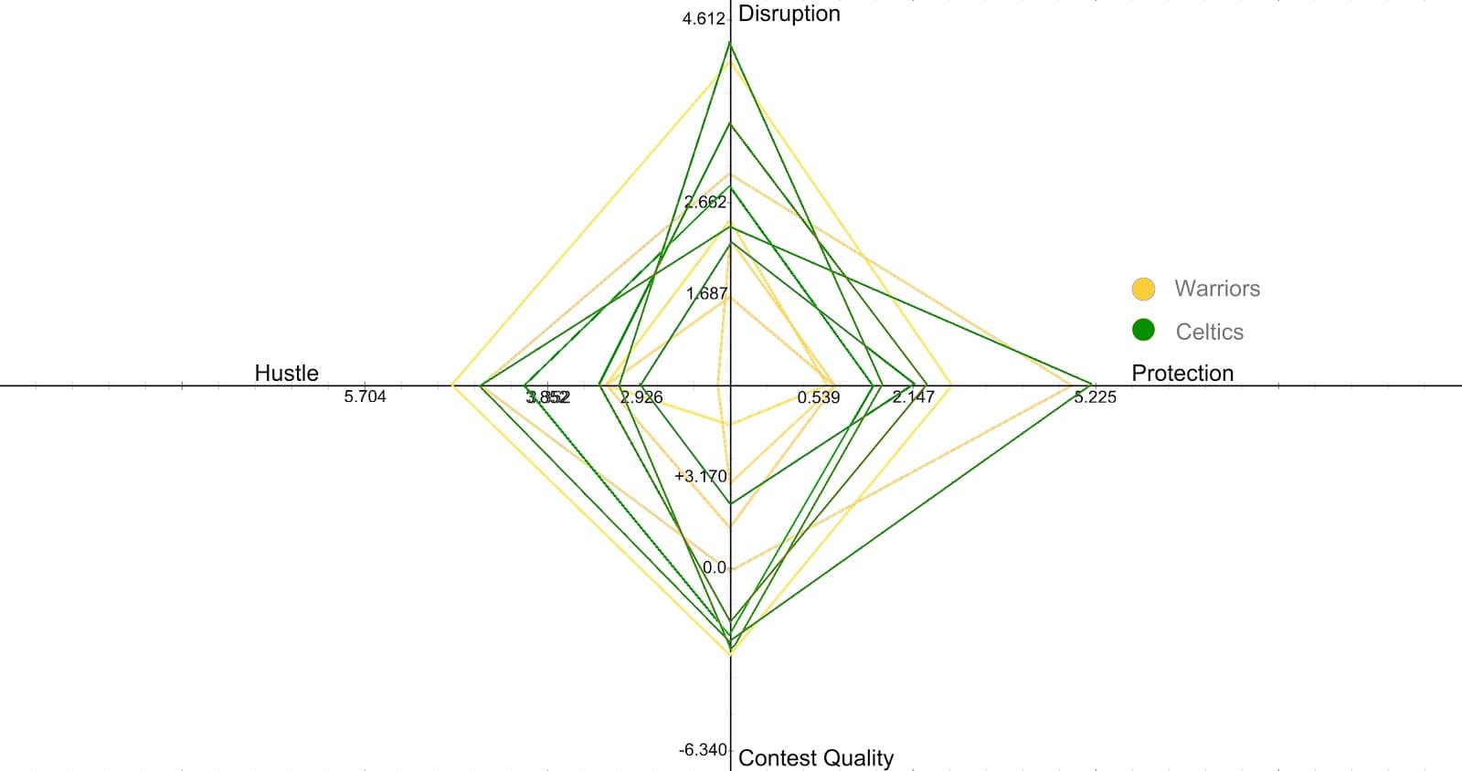 Figure 12