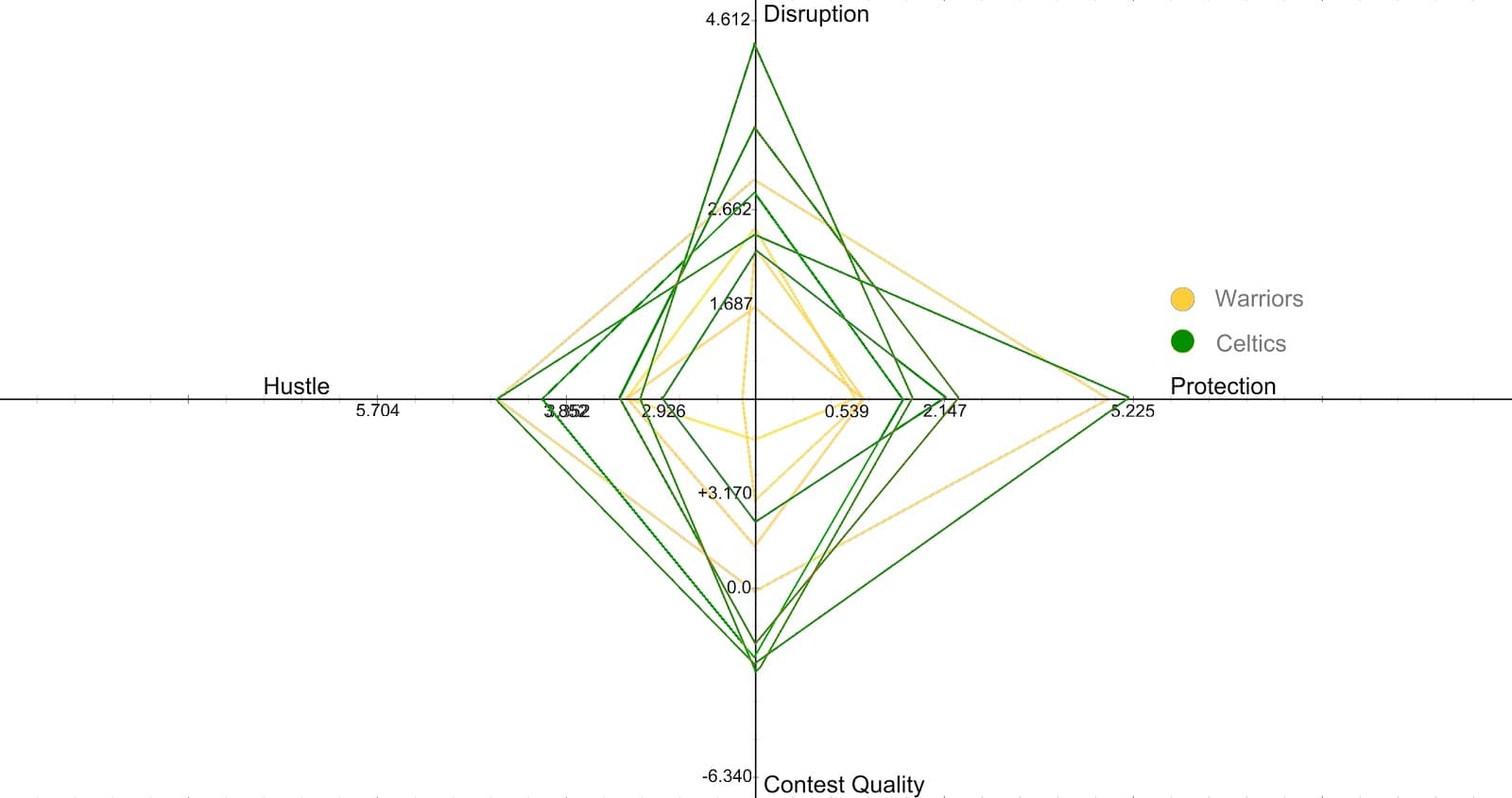Figure 13