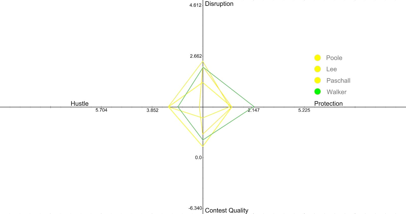 Figure 14