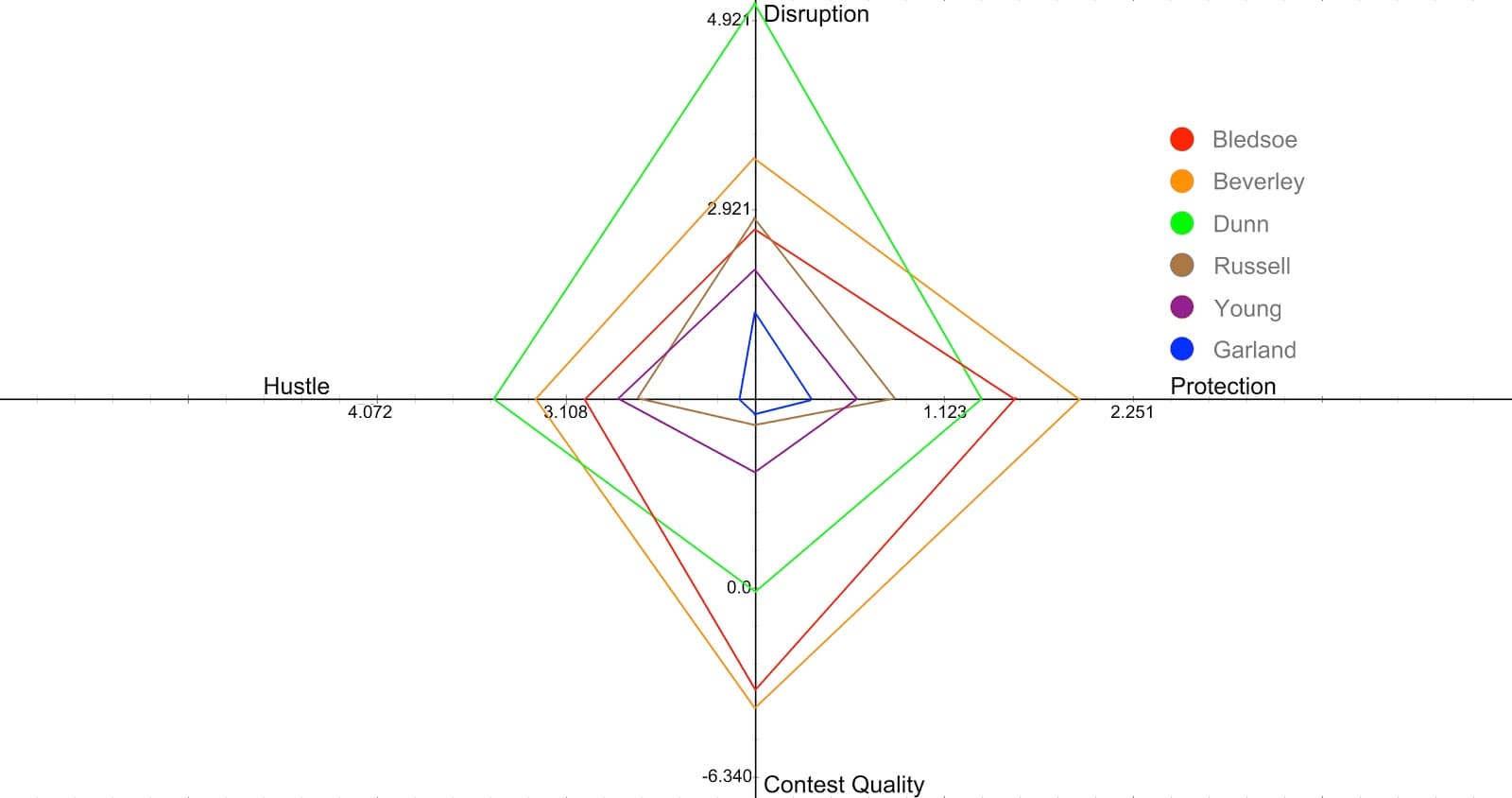 Figure 15