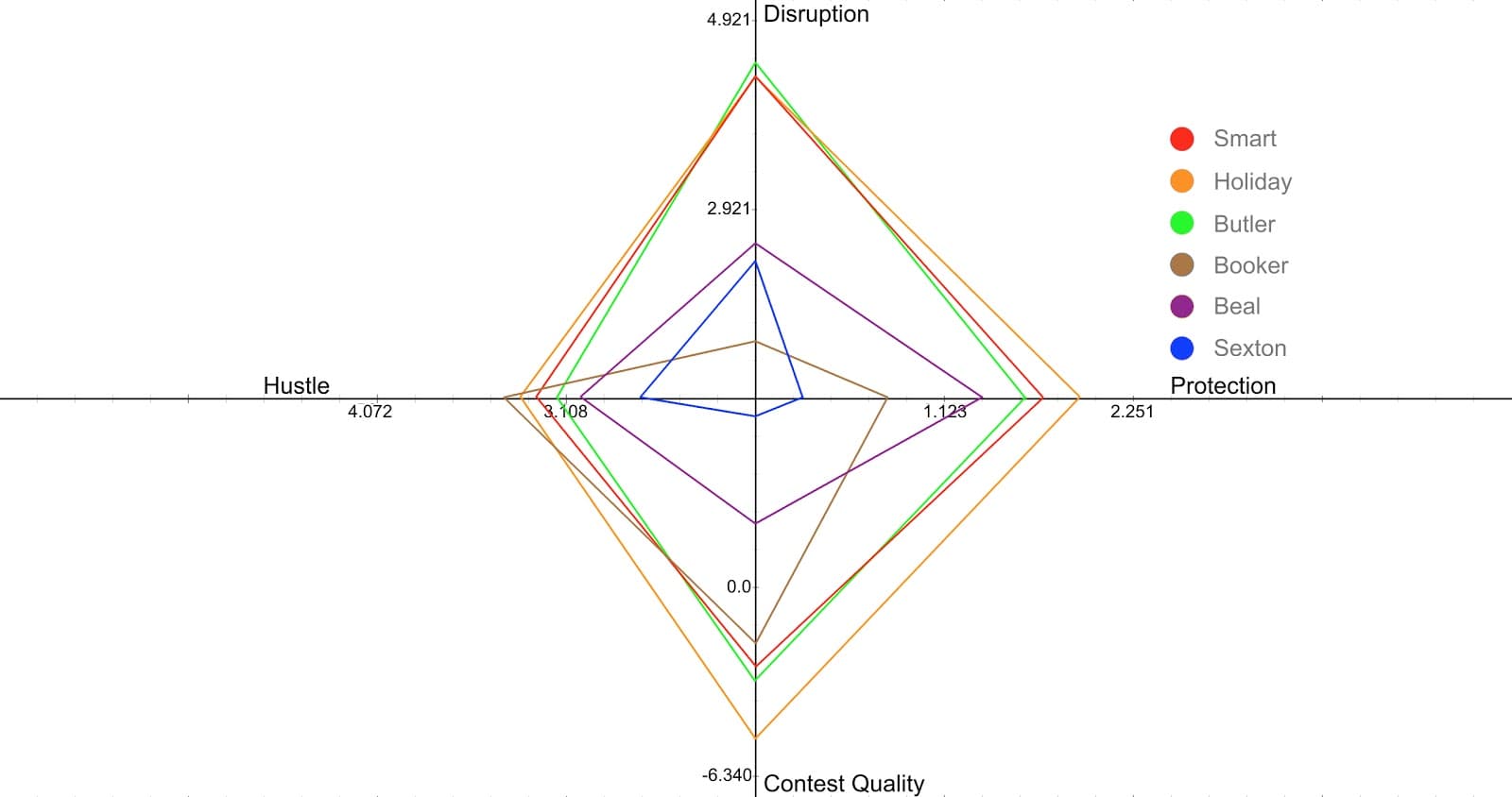 Figure 17