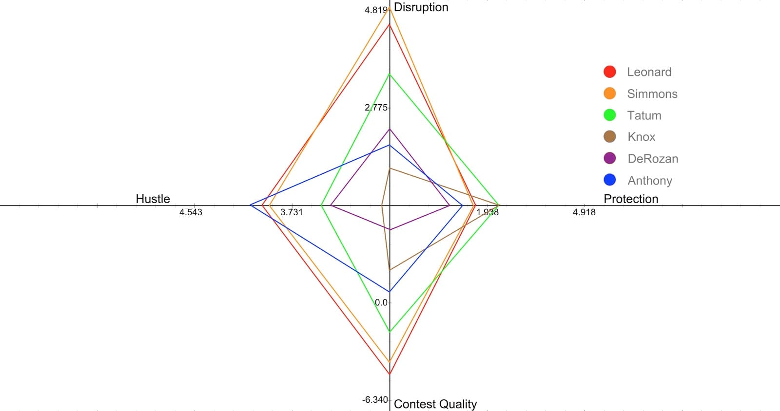 Figure 19