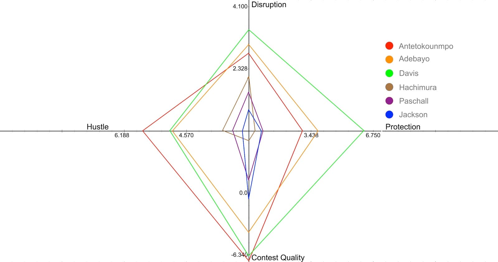 Figure 21