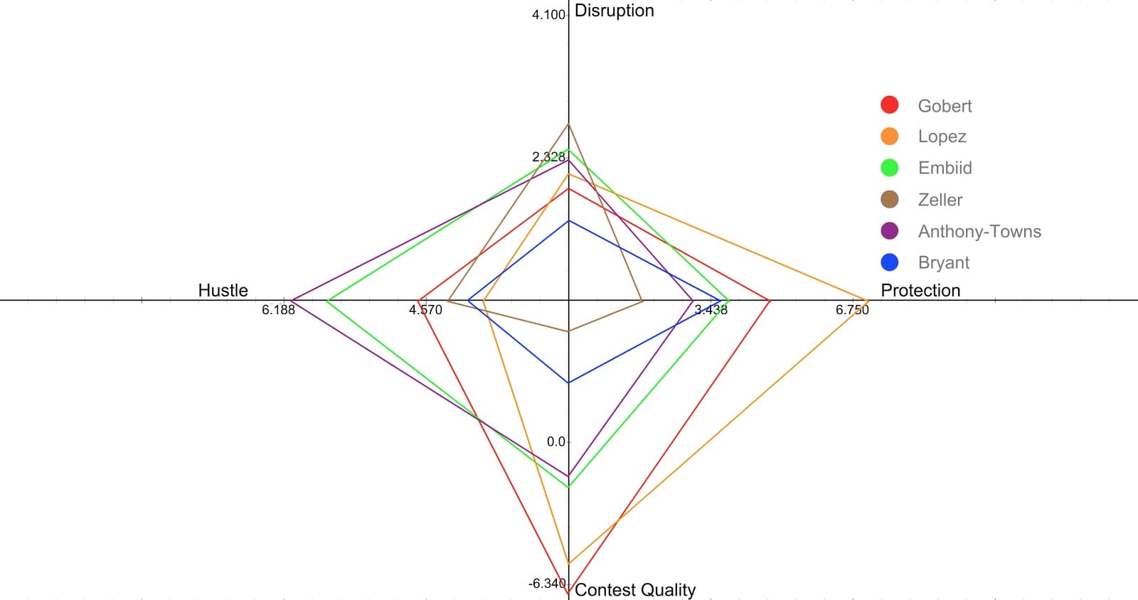 Figure 23