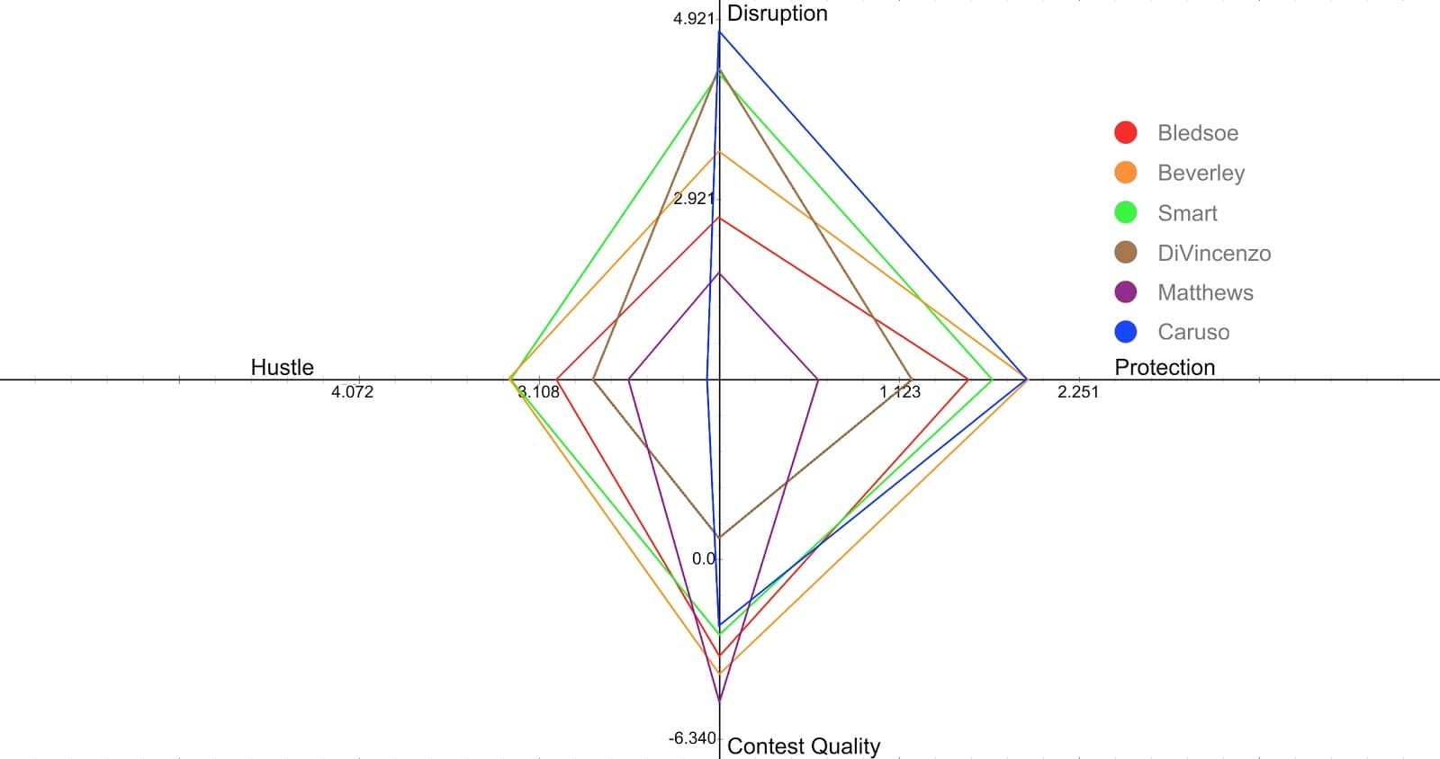 Figure 27