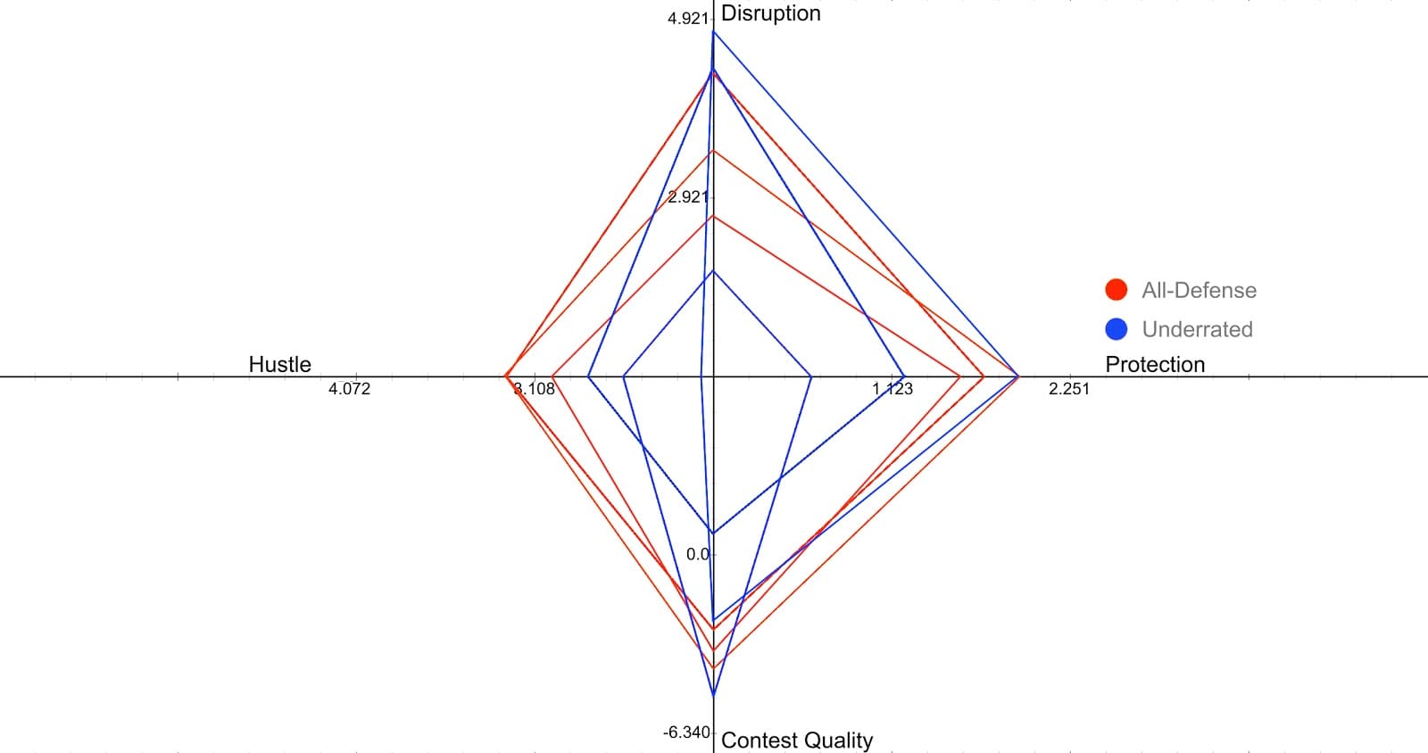 Figure 28
