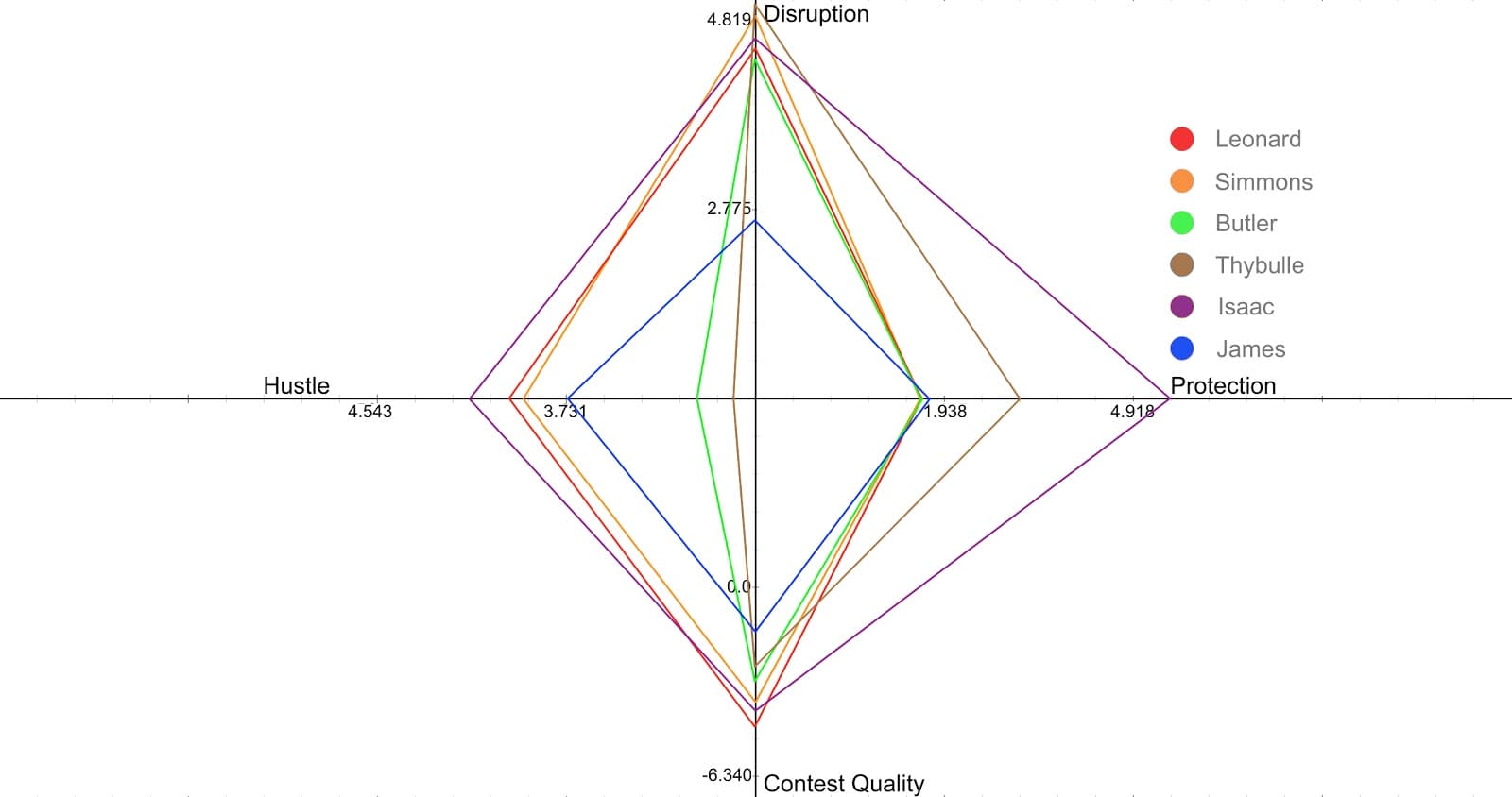 Figure 29