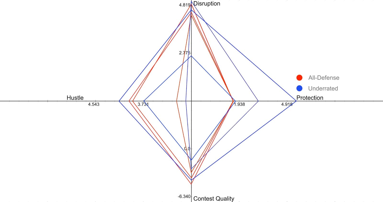 Figure 30