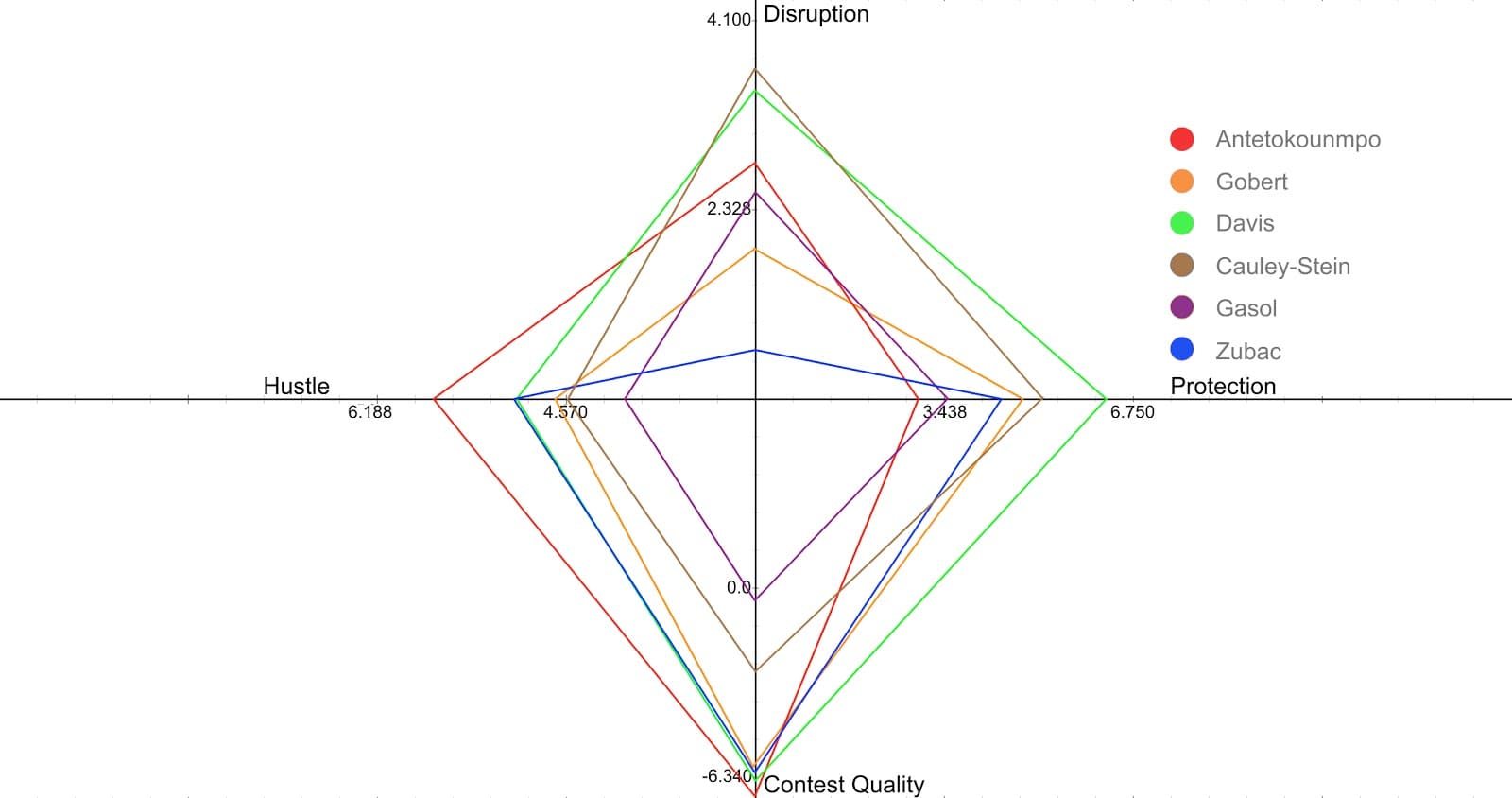Figure 31