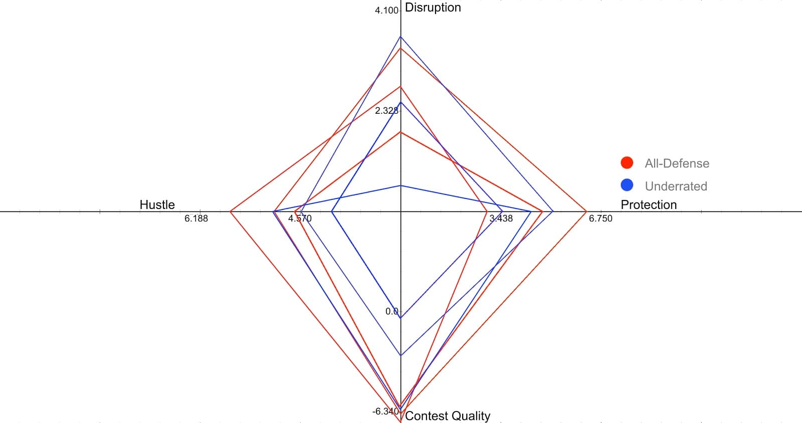 Figure 32