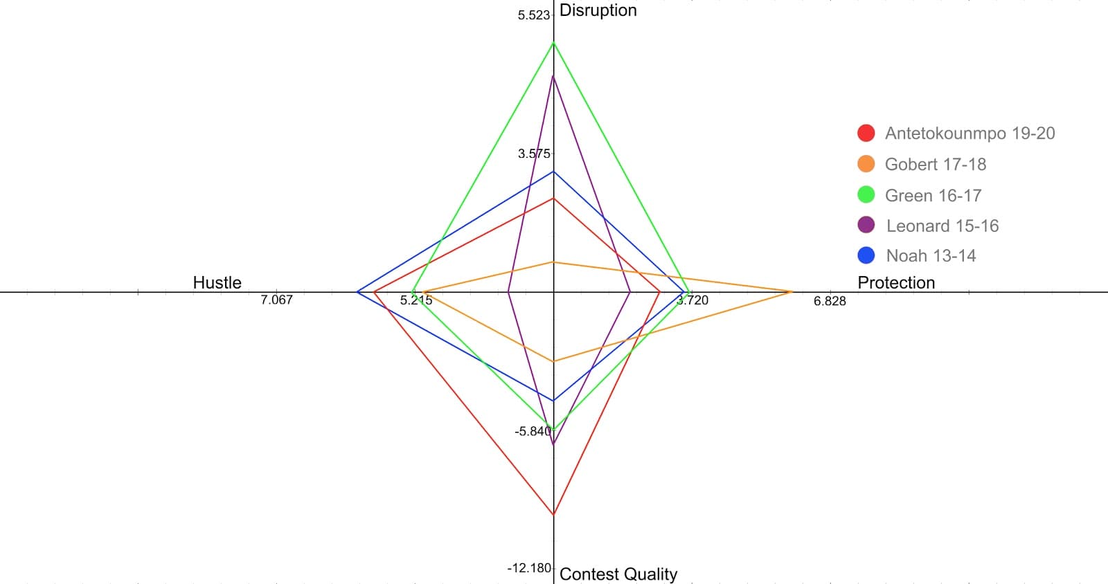 Figure 36