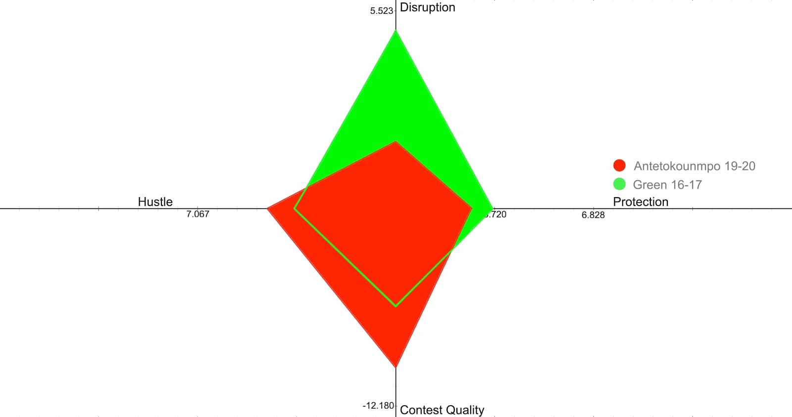 Figure 37