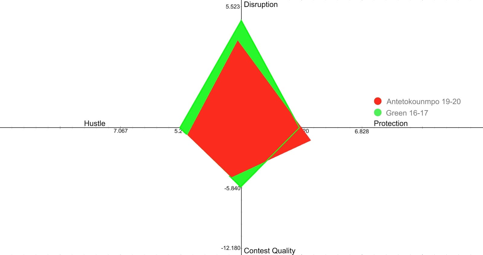 Figure 38