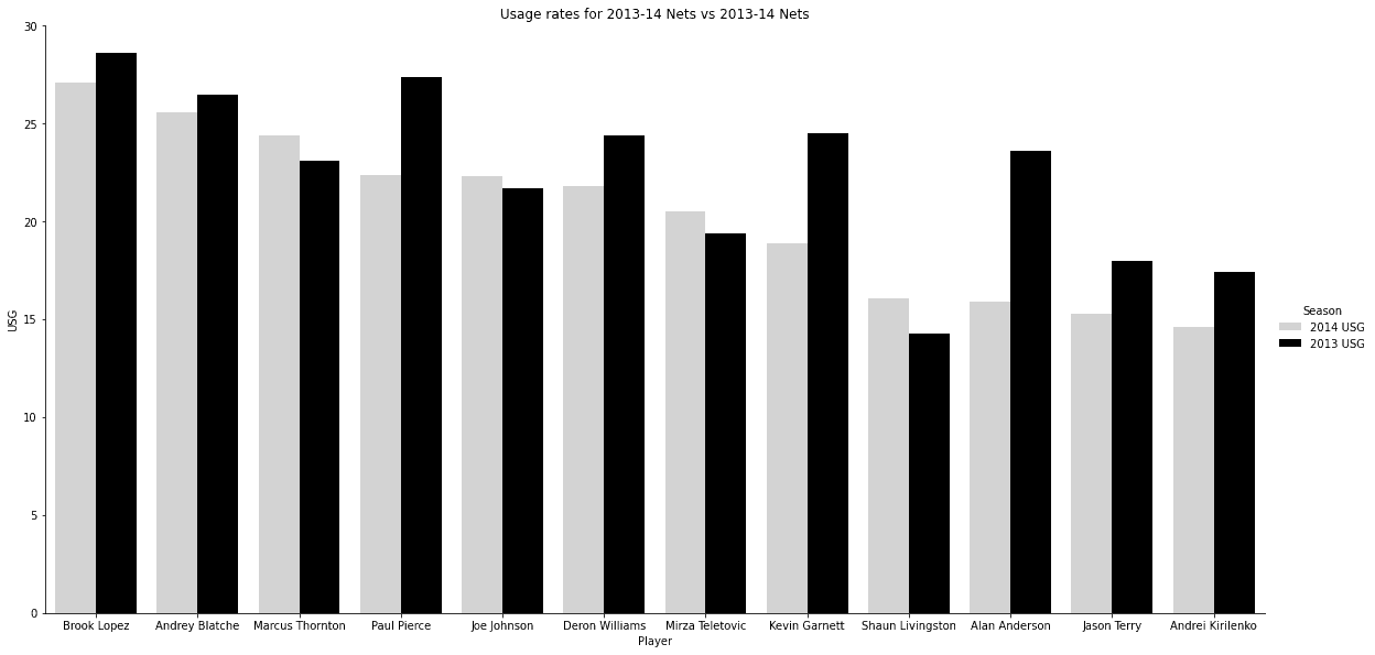 Figure 10