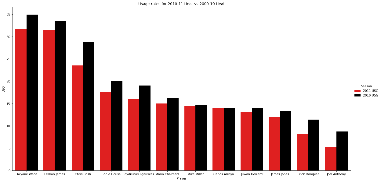 Figure 12
