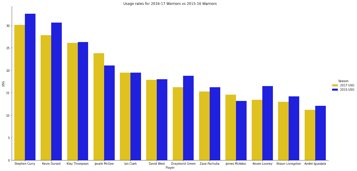 Figure 14