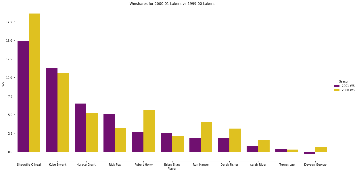 Figure 17