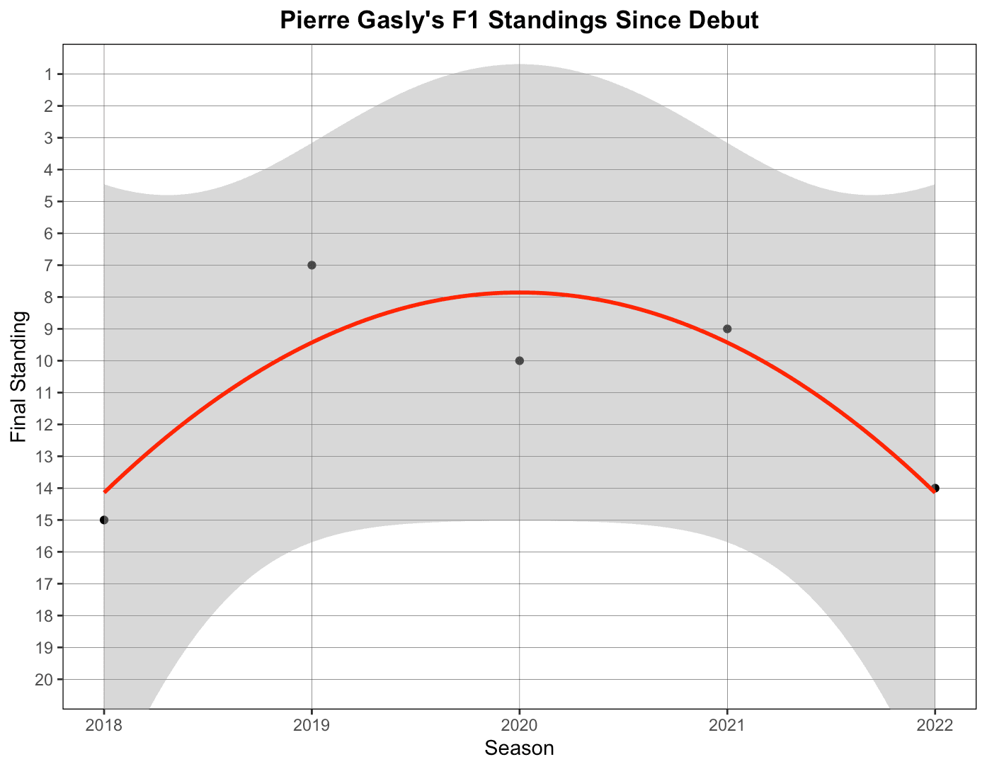 Figure 14