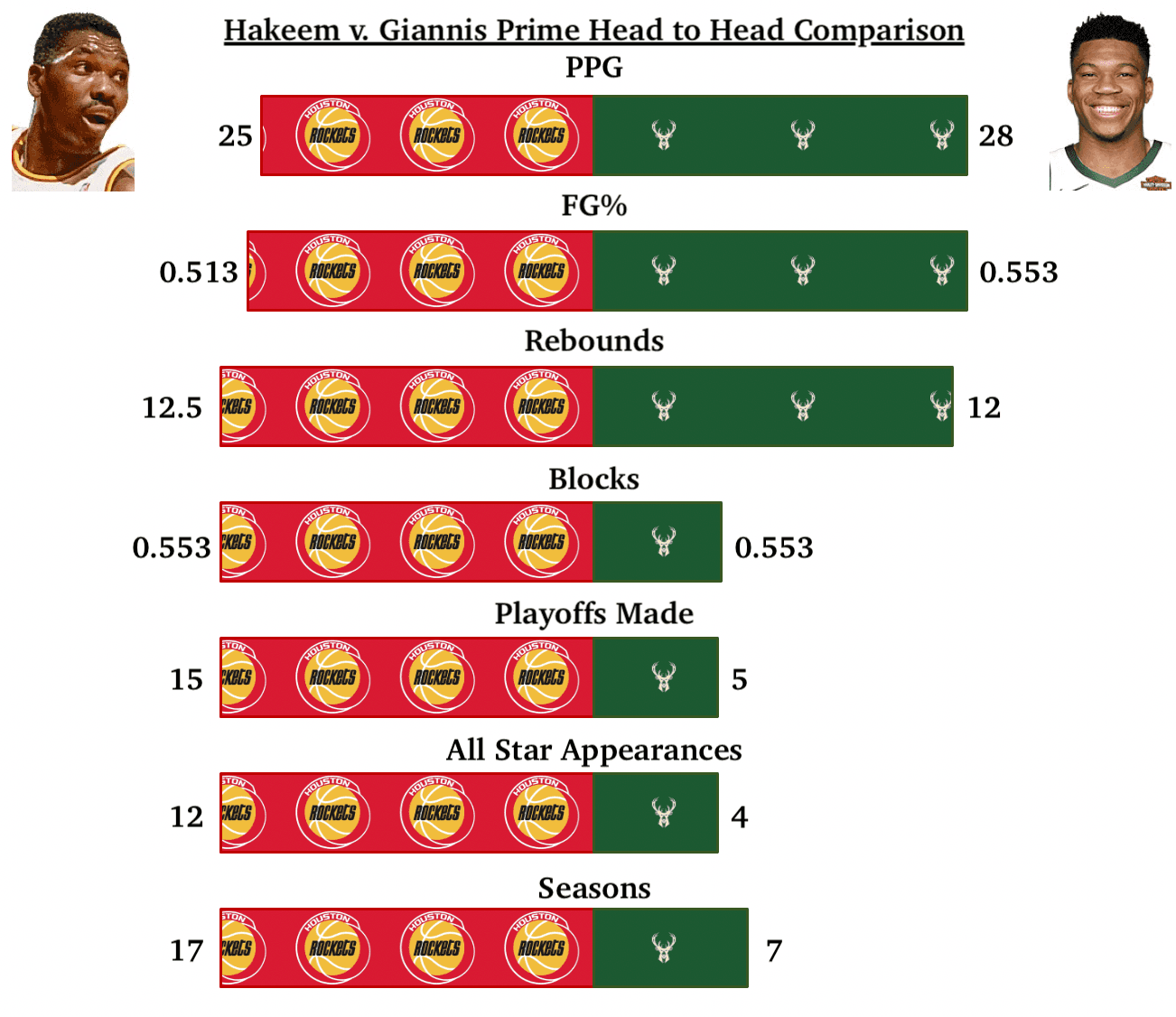 A head-to-head tornado chart