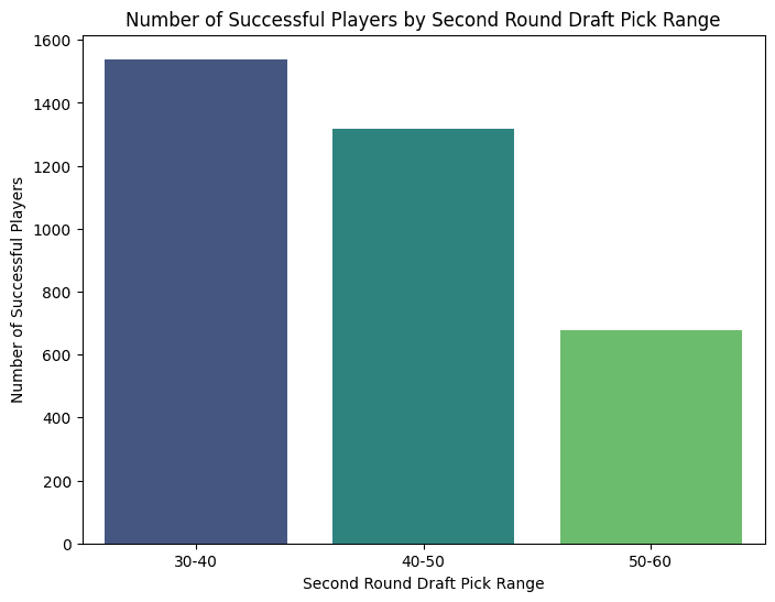 Figure 3: Number of Successful Players in the Second Round