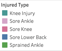 Figure 8