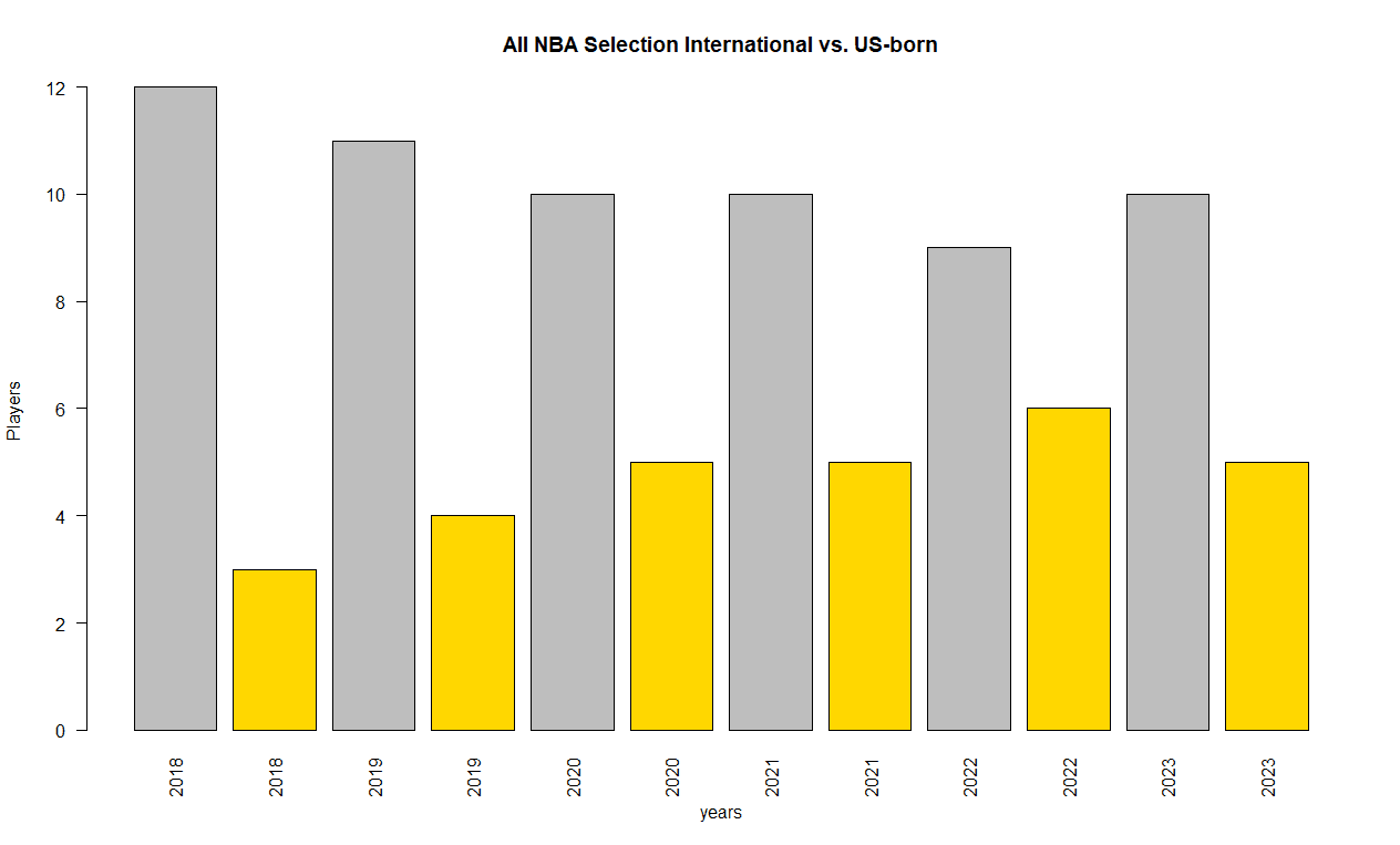 Figure 5