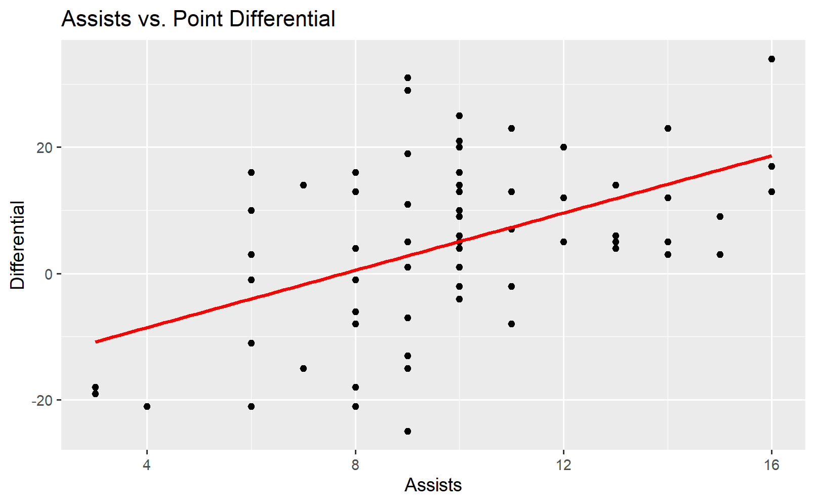 Figure 18
