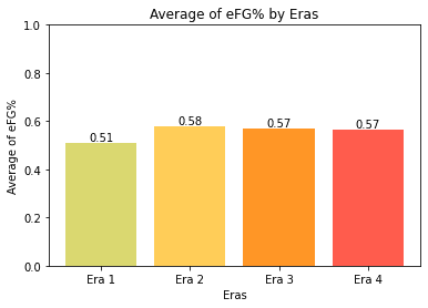 Figure 25