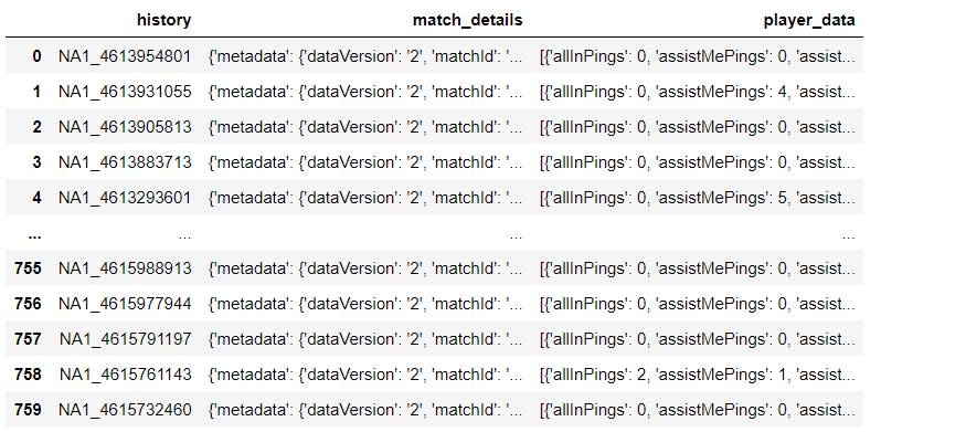 Figure 7: Extracted Match Detail Dataframe