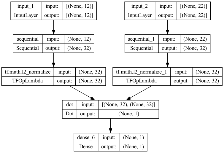 Figure 9: Neural Network Diagram