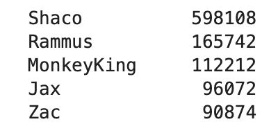 Figure 32: top five champion and their champion mastery points for test player