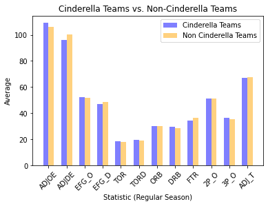 Figure 17