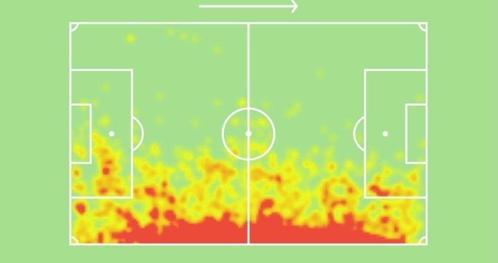 Source: Sofascore