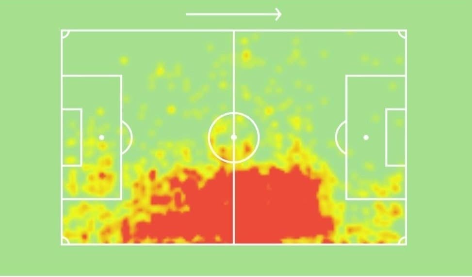 Source: Sofascore