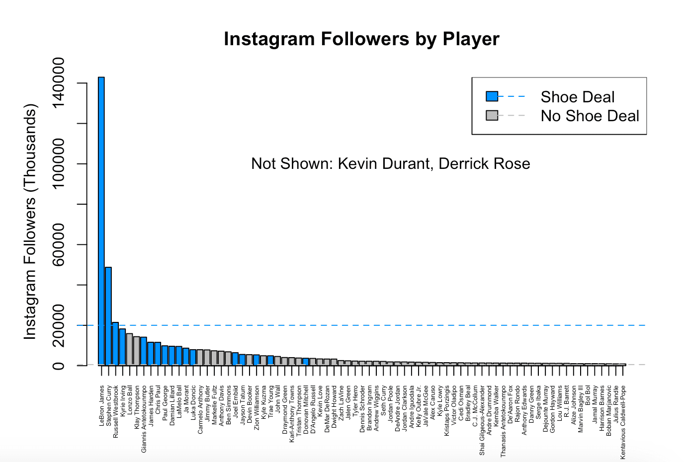 Source: https://www.popularbasketballers.com/ (as of January 2023)