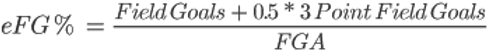 Figure 8