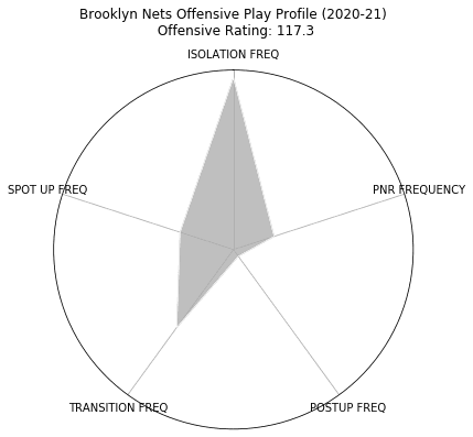 Figure 12