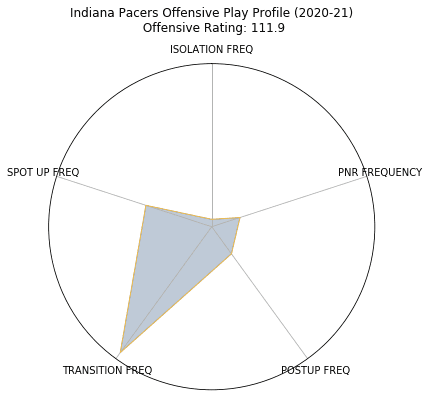 Figure 19