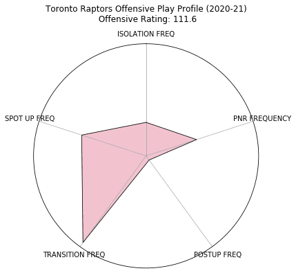 Figure 21