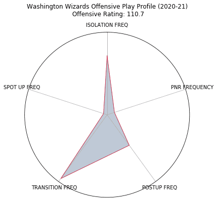 Figure 22