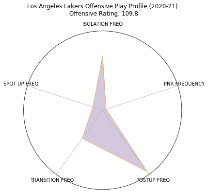 Figure 26