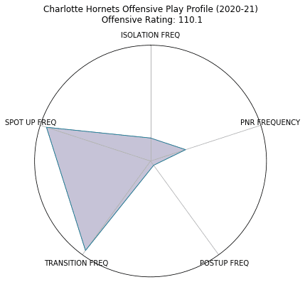Figure 30