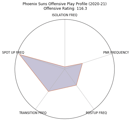 Figure 40